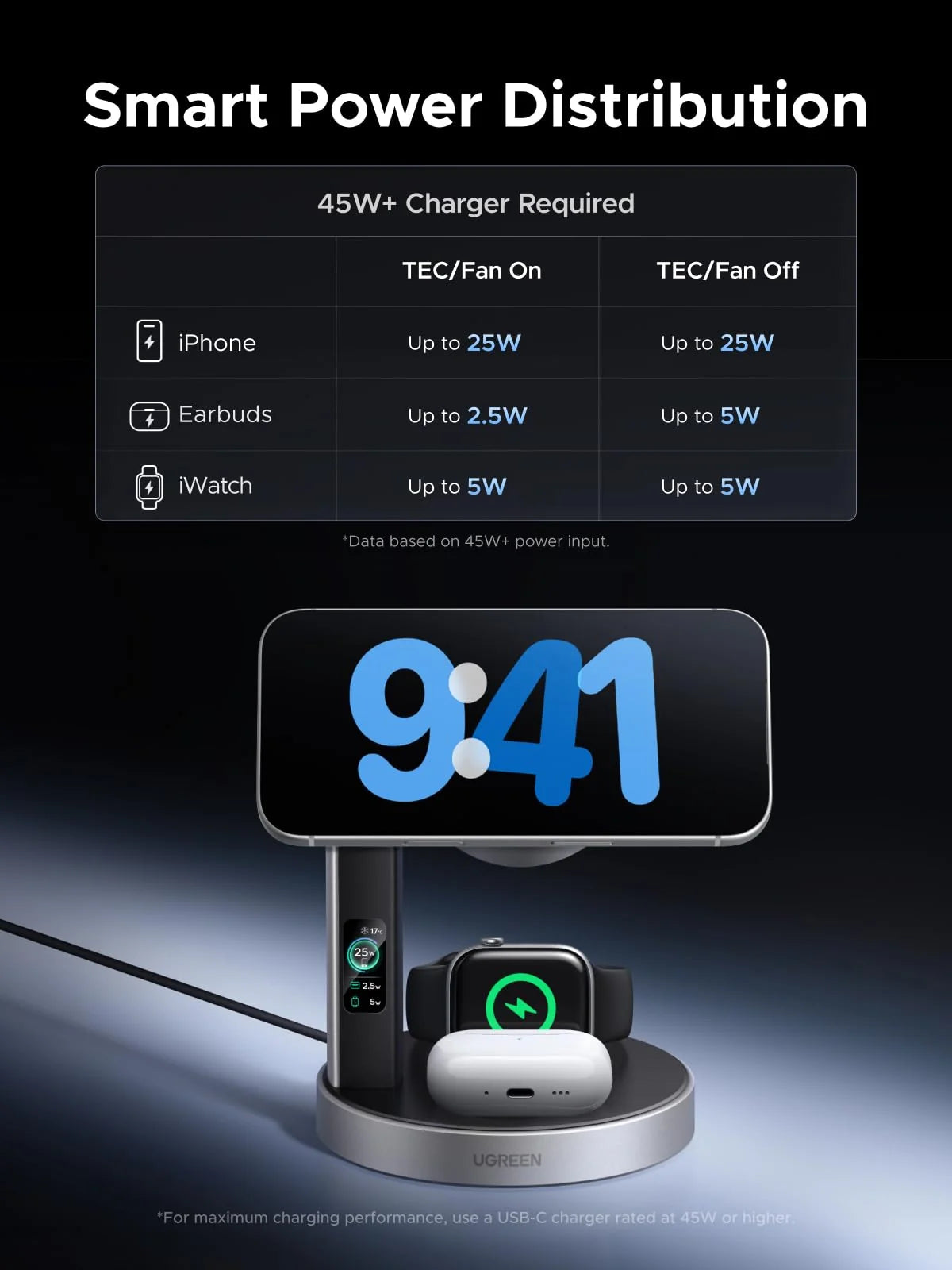 UGREEN MagFlow Pro 2-in-1 Magnetic Wireless Charging Stand 25W