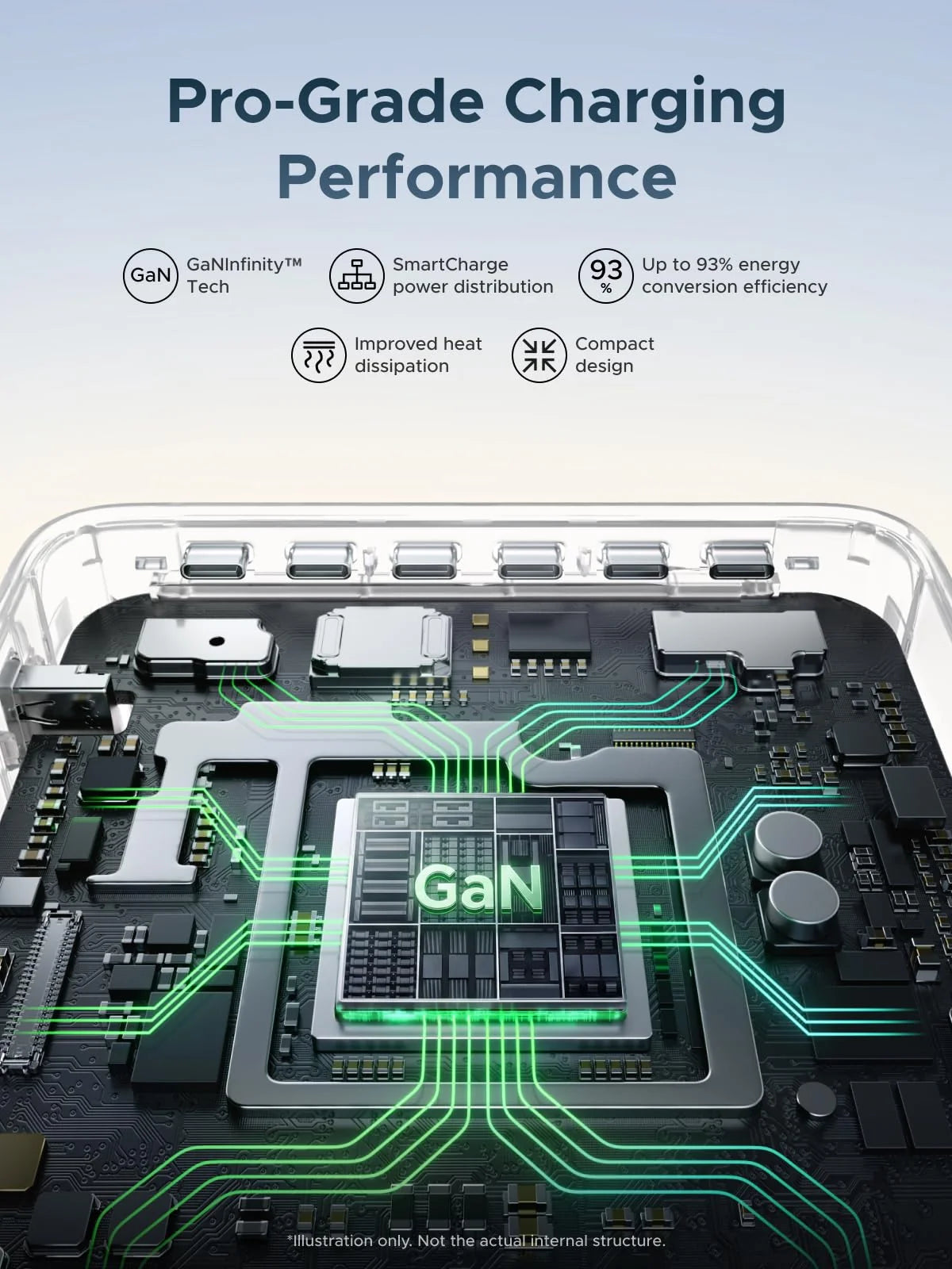 UGREEN Nexode Pro 300W 8-Port GaN Desktop Charger
